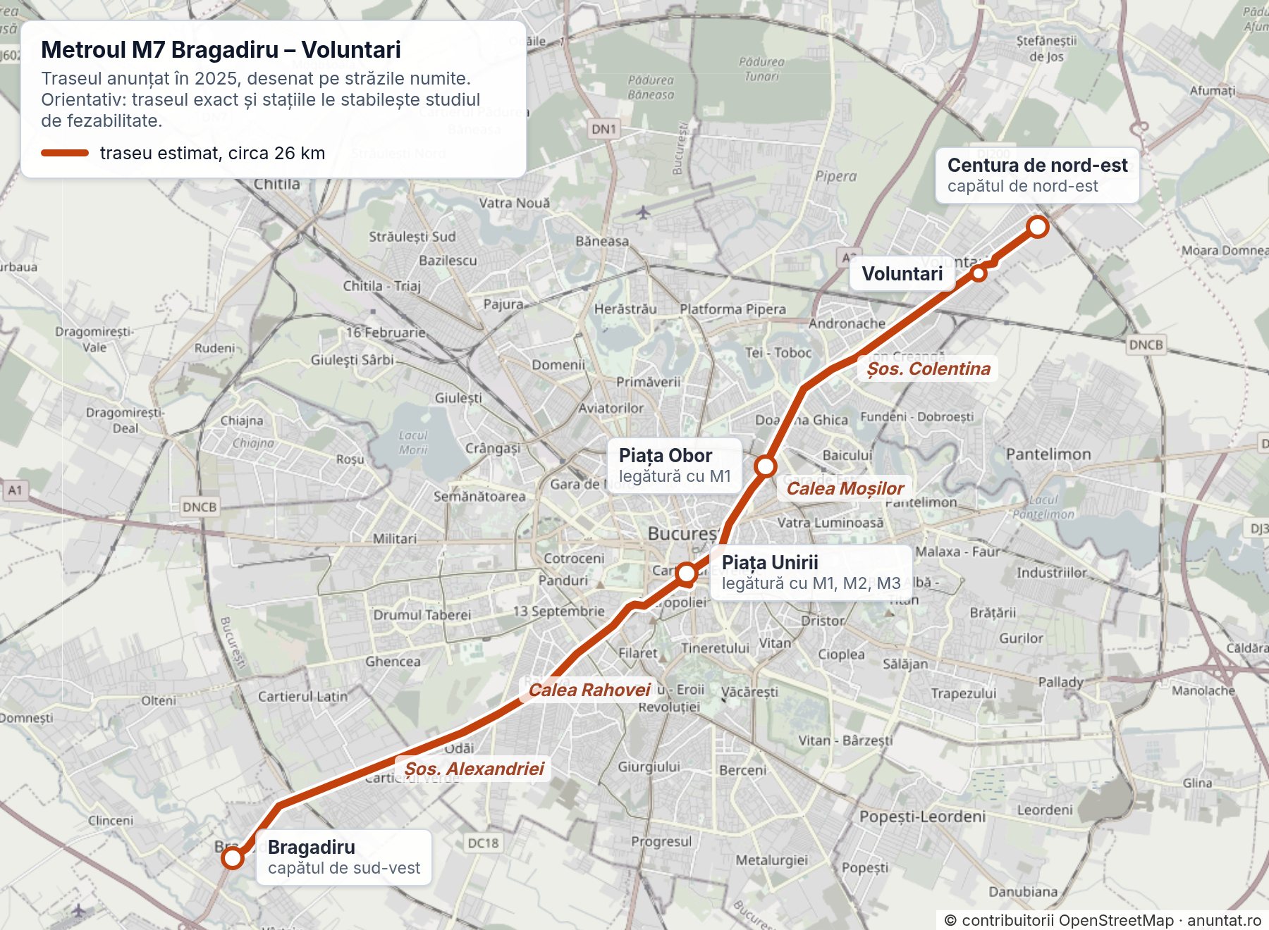 Hartă: traseul estimat al magistralei M7, din Bragadiru pe Șoseaua Alexandriei, Calea Rahovei și Bulevardul Regina Maria până la Piața Unirii, apoi pe Calea Moșilor până la Piața Obor și pe Șoseaua Colentina și strada Afumați până în Voluntari, la Centura de nord-est.